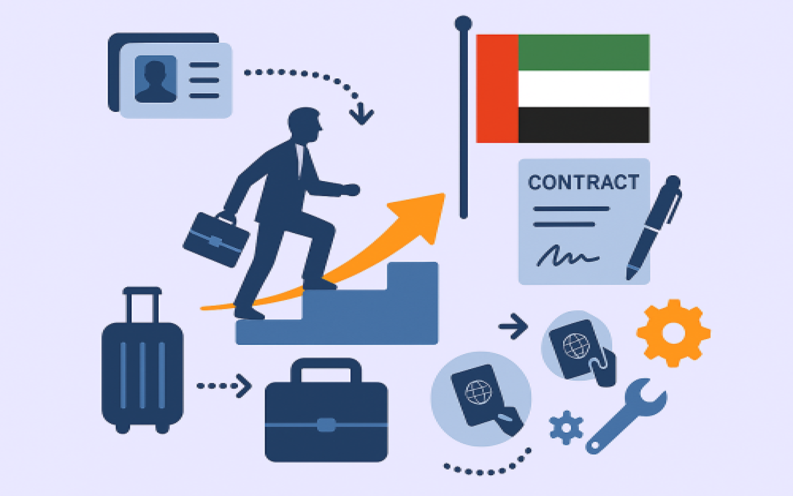شرایط و مراحل مهاجرت کاری به امارات در سال 2026